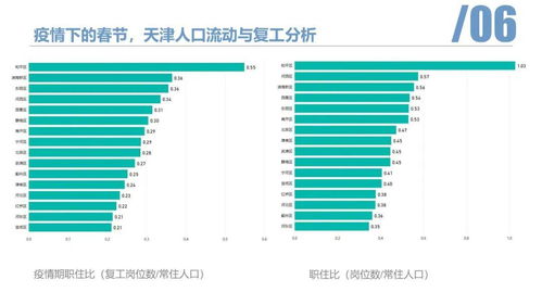 空間信息技術(shù)助力疫情防控 以天津新冠疫情地圖系統(tǒng)與生物質(zhì)能資源數(shù)據(jù)庫信息系統(tǒng)為例