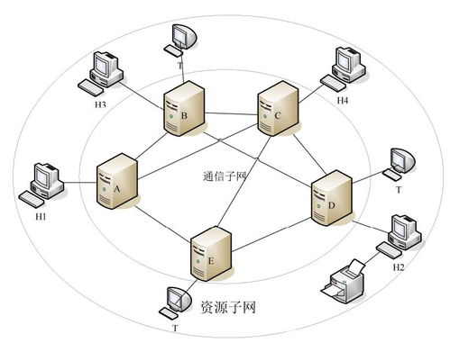 基于資源子網與通信子網架構的生物質能資源數據庫信息系統構建