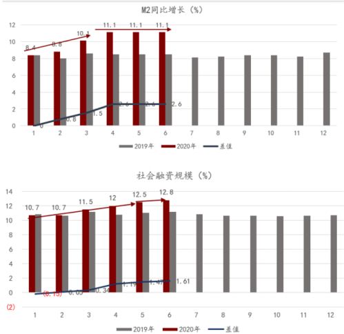 宏觀供給修復放緩與消費端持續改善下的基礎類大宗商品策略展望 生物質能數據庫信息系統的角色與機遇