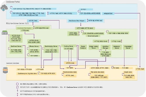 構建GIS網絡安全體系，賦能自然資源數字化治理能力提升——以生物質能資源數據庫信息系統為例
